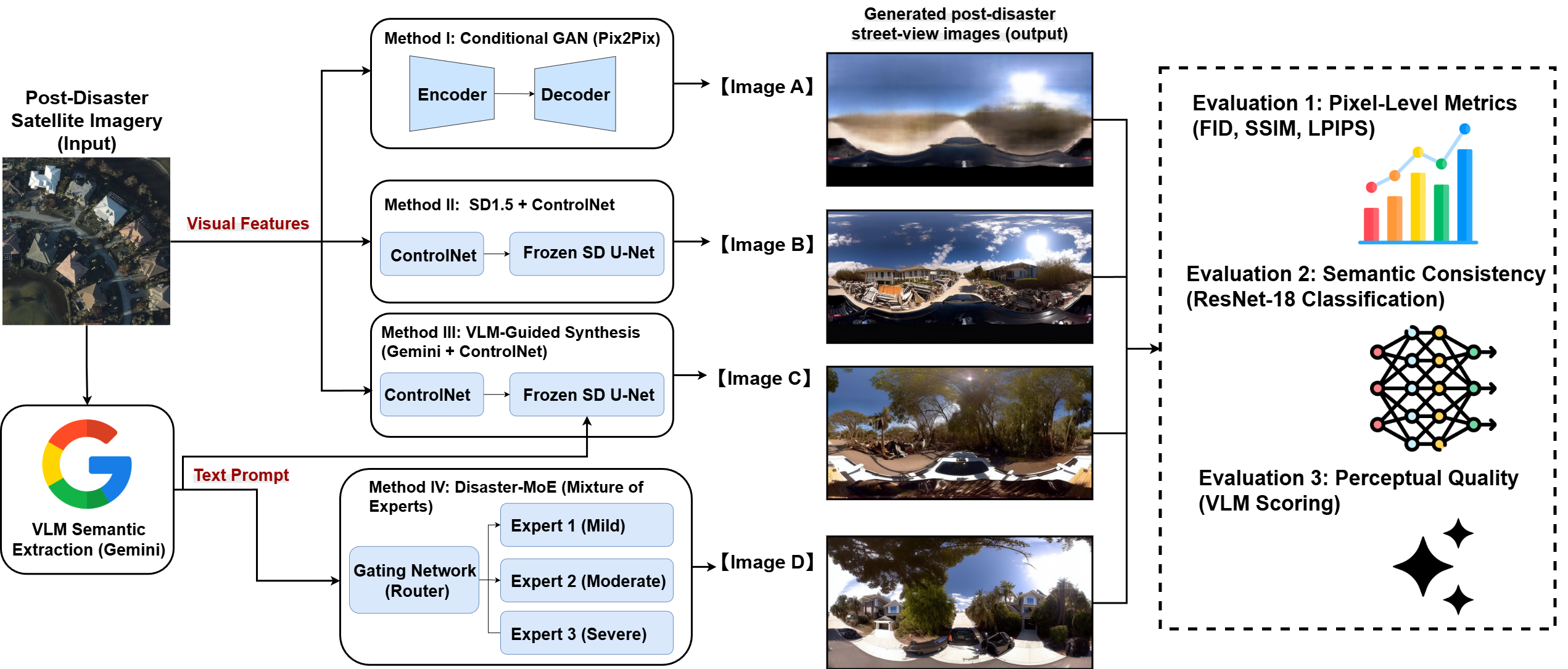 Satellite-to-Street Framework
