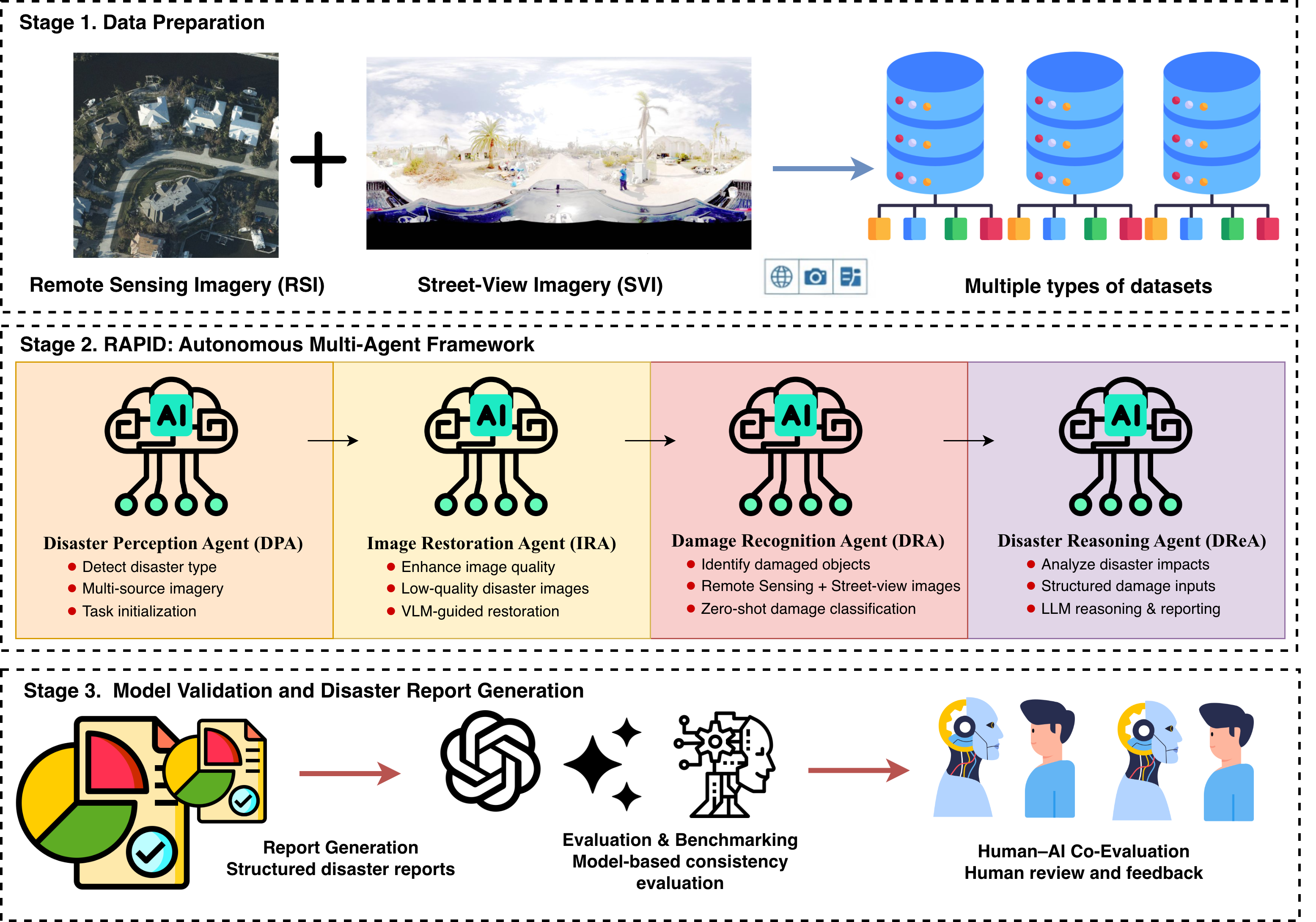 RAPID Framework