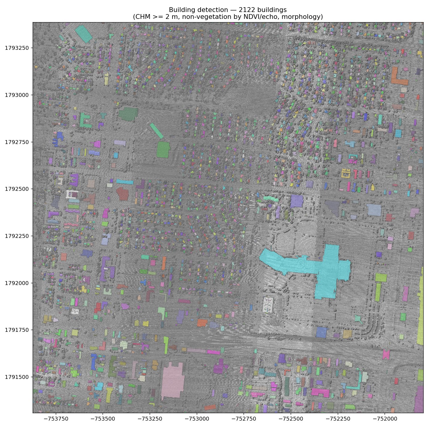 Colorado Springs building detection