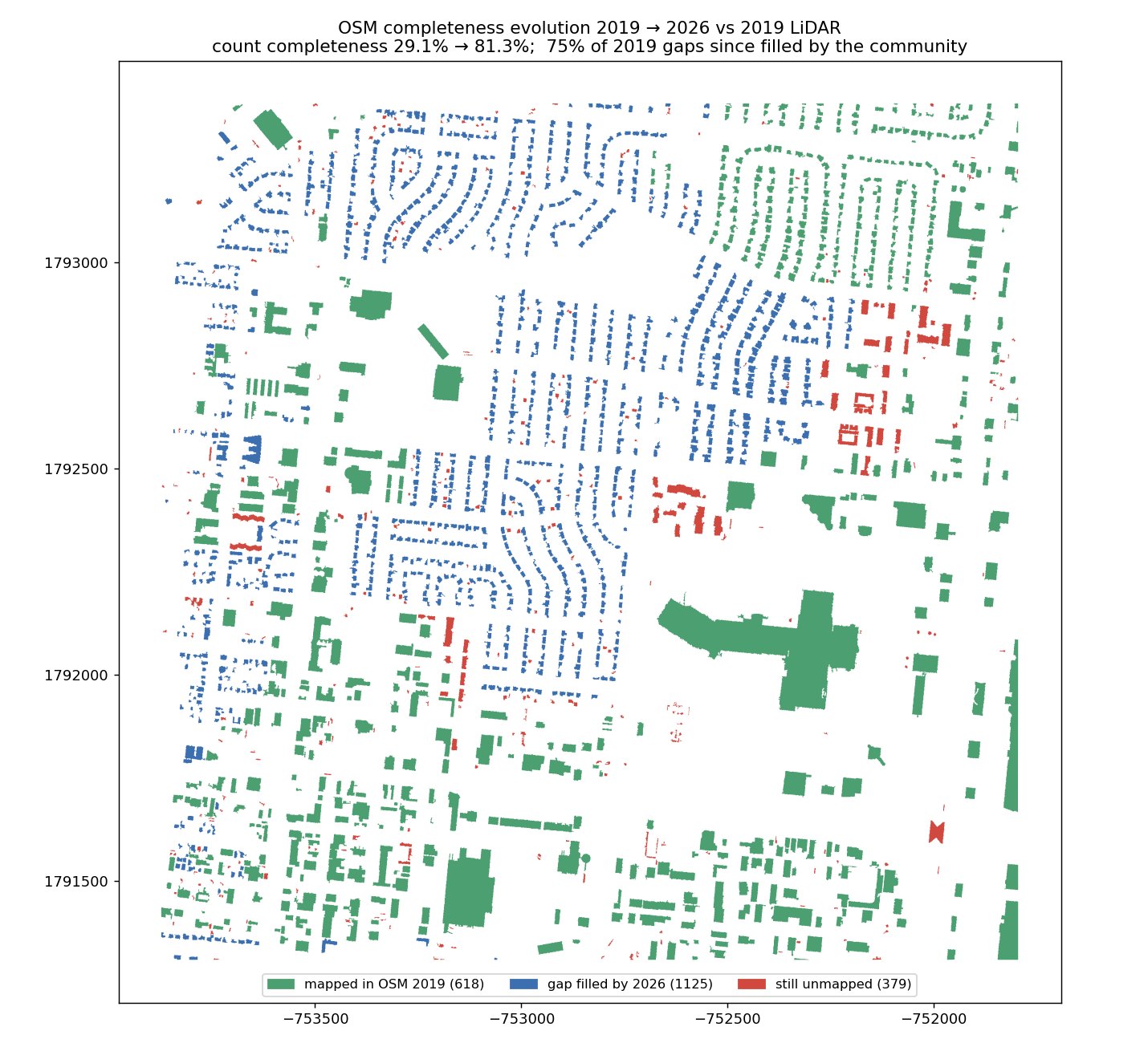 Colorado Springs temporal evolution