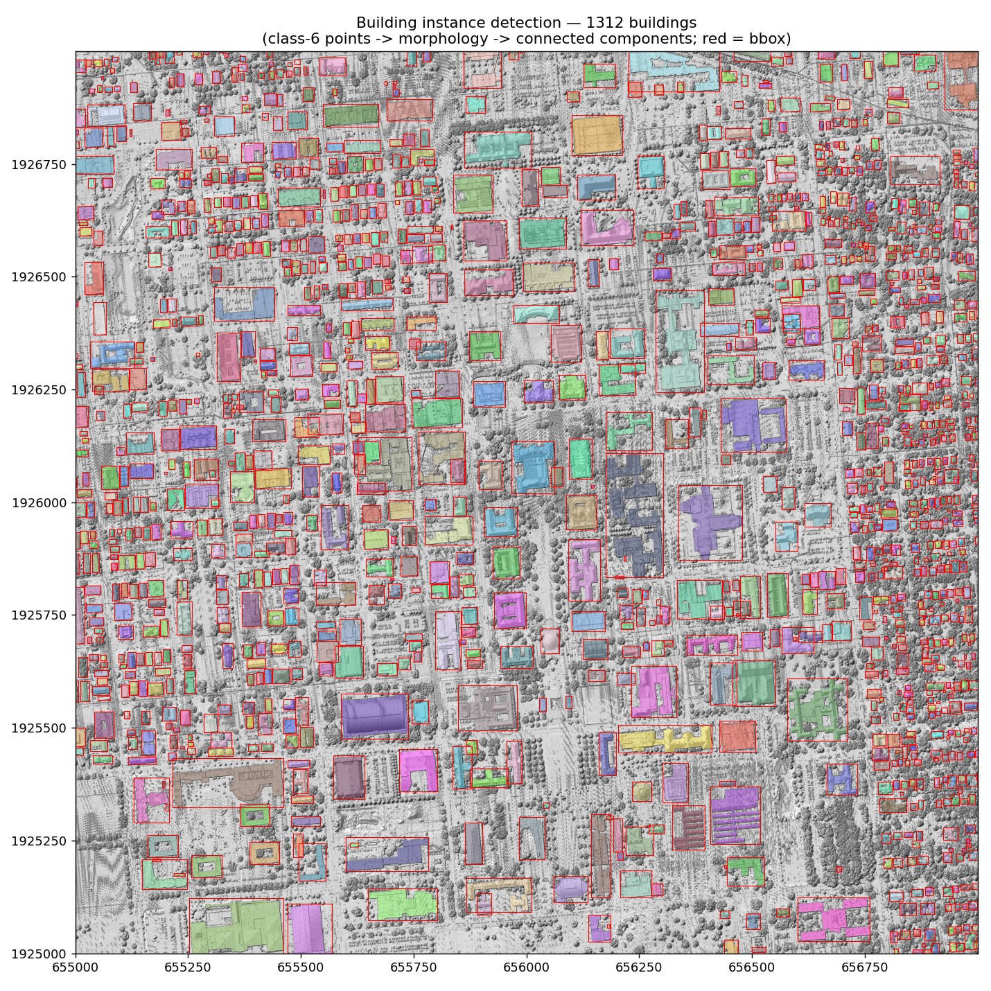 LiDAR building detection