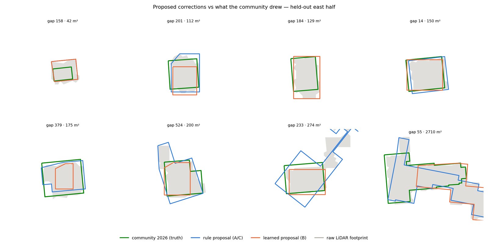 Proposal gallery vs community polygons