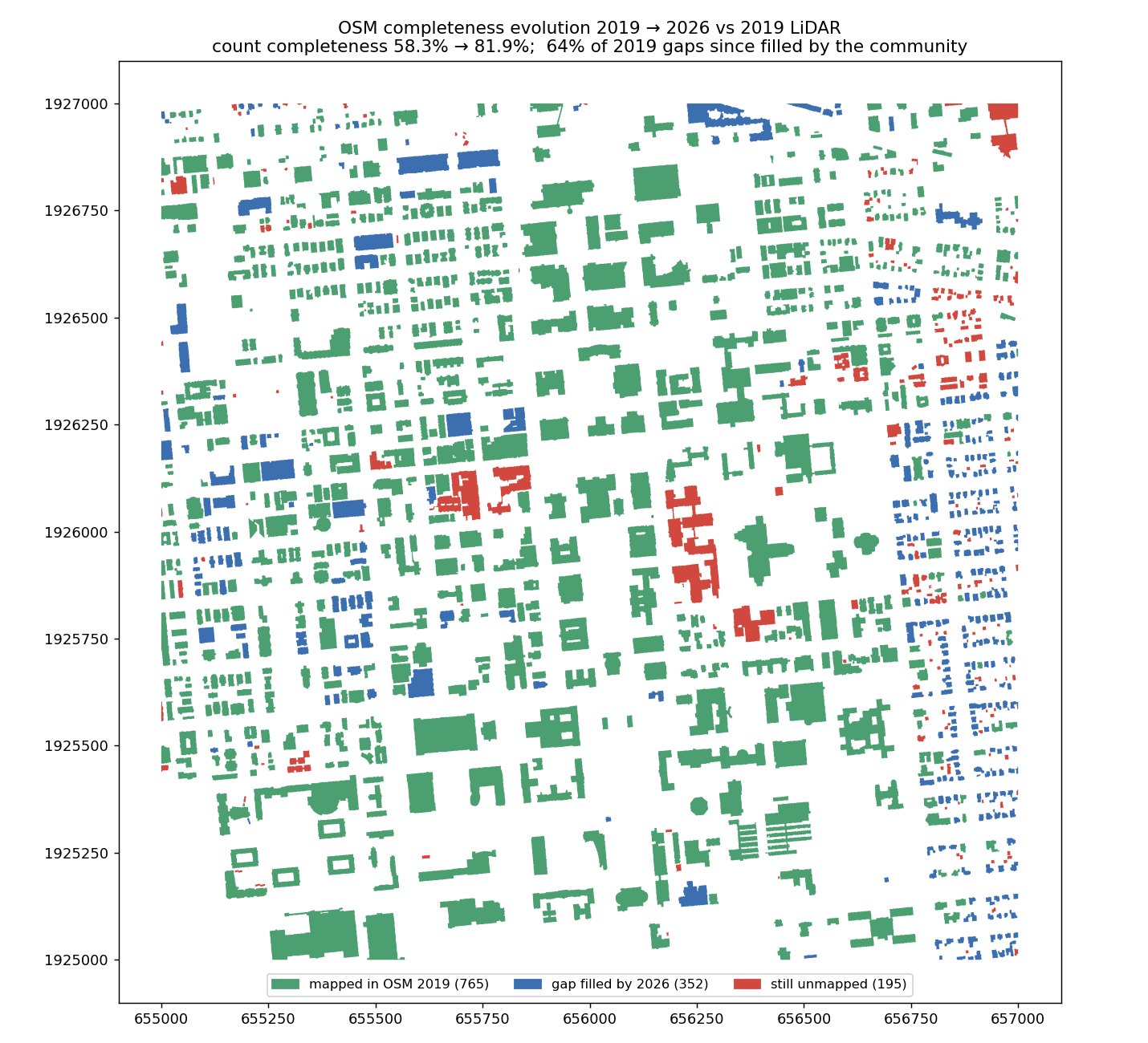 Temporal validation map